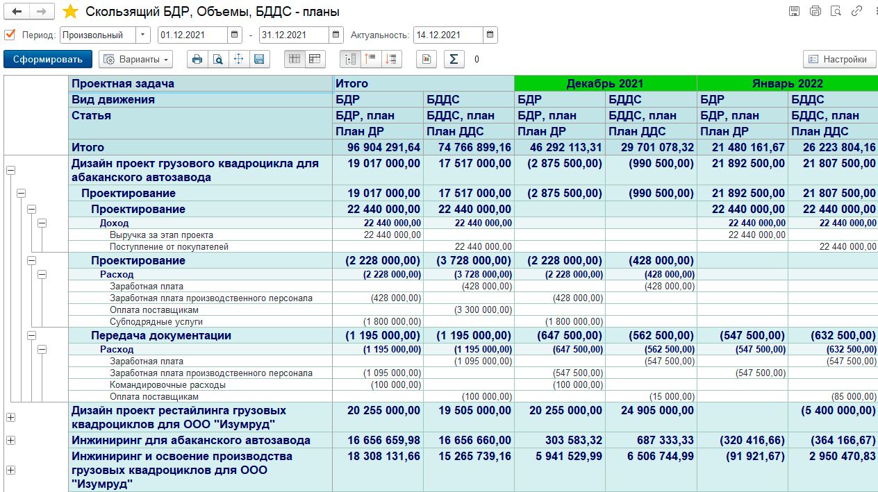 Сводный отчет по бюджетам доходов в 1С УНФ+РМ УПФ